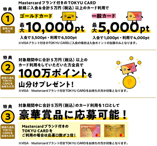 東急カードのキャンペーン