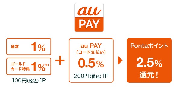 au PAYのコード払いで還元率が2.5％に